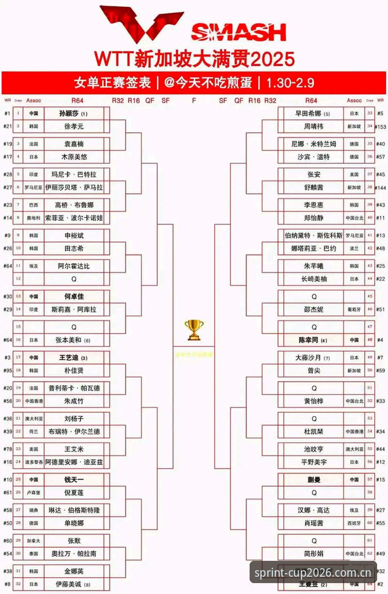 世界杯小组赛对阵时间 看懂法网女单抽签,获取观赛实用指南的必备知识
