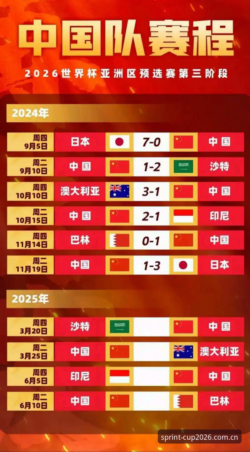 2026世界杯官网赛程表 vs 世界杯比赛时间手机版：哪个才是球迷的实时救星？